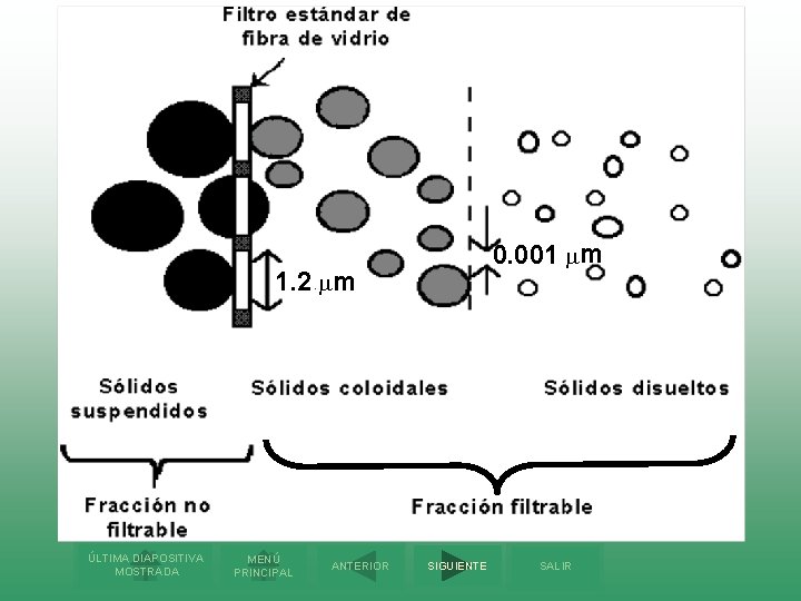 0. 001 mm 1. 2 mm ÚLTIMA DIAPOSITIVA MOSTRADA MENÚ PRINCIPAL ANTERIOR SIGUIENTE SALIR
