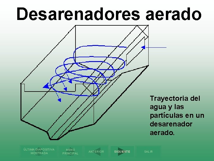 Desarenadores aerado Trayectoria del agua y las partículas en un desarenador aerado. ÚLTIMA DIAPOSITIVA