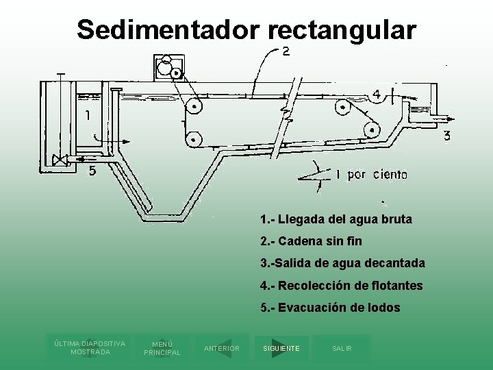 Sedimentador rectangular 1. - Llegada del agua bruta 2. - Cadena sin fin 3.