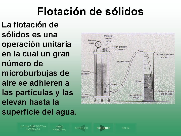 Flotación de sólidos La flotación de sólidos es una operación unitaria en la cual