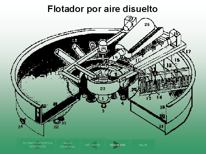 Flotador por aire disuelto ÚLTIMA DIAPOSITIVA MOSTRADA MENÚ PRINCIPAL ANTERIOR SIGUIENTE SALIR 
