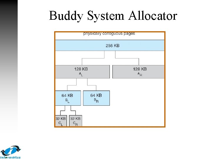 Buddy System Allocator Buddy System Allocator