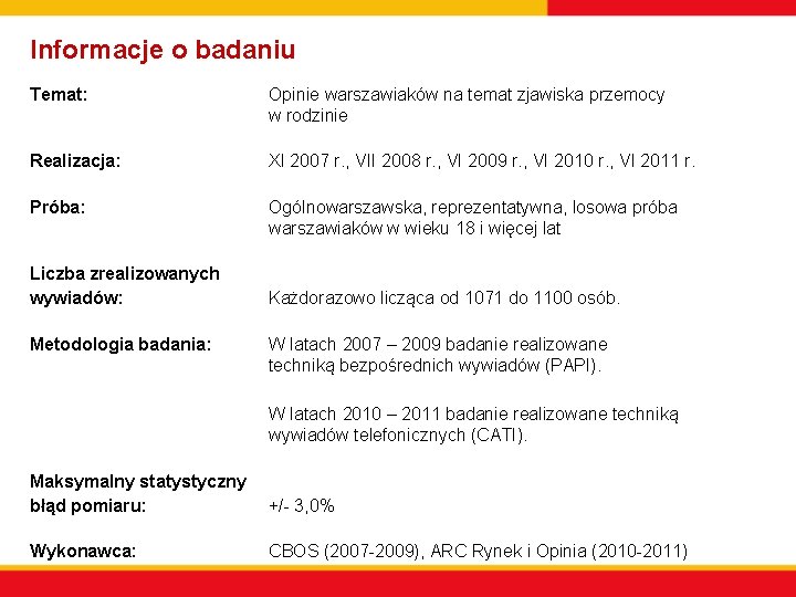 Informacje o badaniu Temat: Opinie warszawiaków na temat zjawiska przemocy w rodzinie Realizacja: XI Informacje o badaniu Temat: Opinie warszawiaków na temat zjawiska przemocy w rodzinie Realizacja: XI