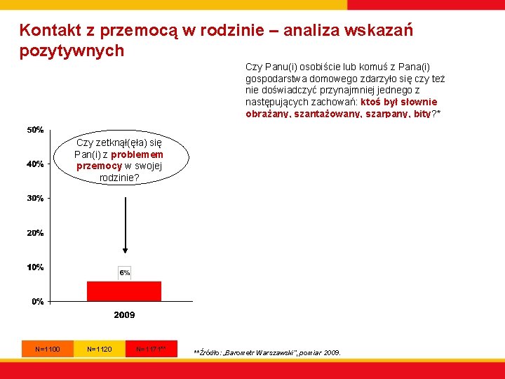 Kontakt z przemocą w rodzinie – analiza wskazań pozytywnych Czy Panu(i) osobiście lub komuś Kontakt z przemocą w rodzinie – analiza wskazań pozytywnych Czy Panu(i) osobiście lub komuś