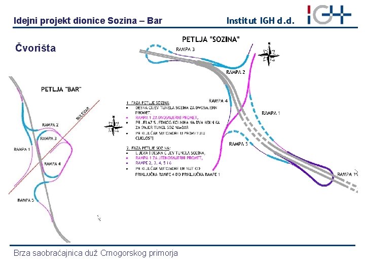 Idejni projekt dionice Sozina – Bar Čvorišta Brza saobraćajnica duž Crnogorskog primorja Institut IGH