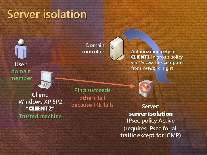 Server isolation Domain controller User: domain member Client: Windows XP SP 2 “CLIENT 2”