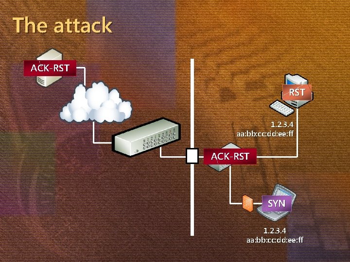 The attack ACK-SYN ACK-RST 1. 2. 3. 4 aa: bb: cc: dd: ee: ff