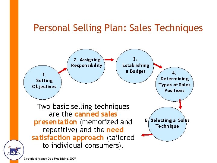 Personal Selling Plan: Sales Techniques 2. Assigning Responsibility 1. Setting Objectives 3. Establishing a