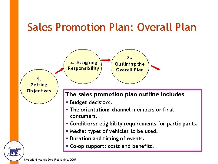 Sales Promotion Plan: Overall Plan 2. Assigning Responsibility 1. Setting Objectives 3. Outlining the