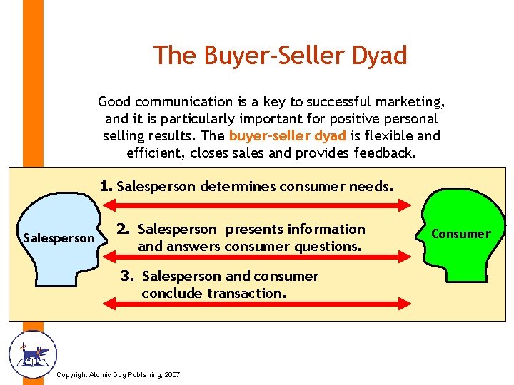 The Buyer-Seller Dyad Good communication is a key to successful marketing, and it is