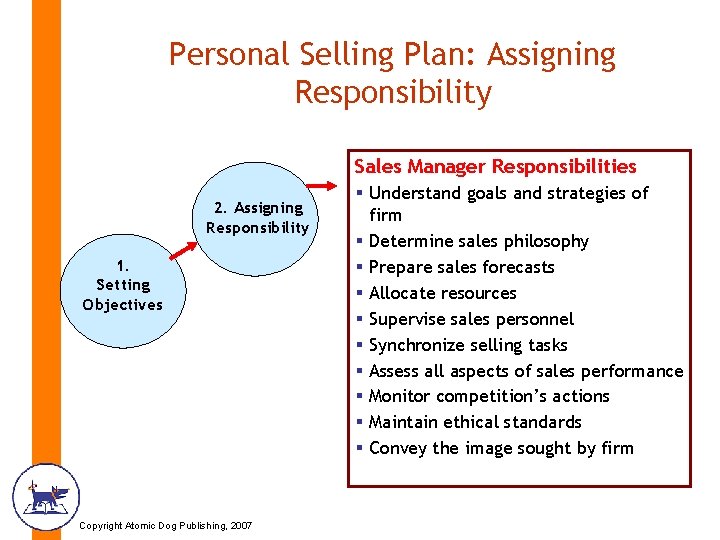 Personal Selling Plan: Assigning Responsibility Sales Manager Responsibilities 2. Assigning Responsibility 1. Setting Objectives