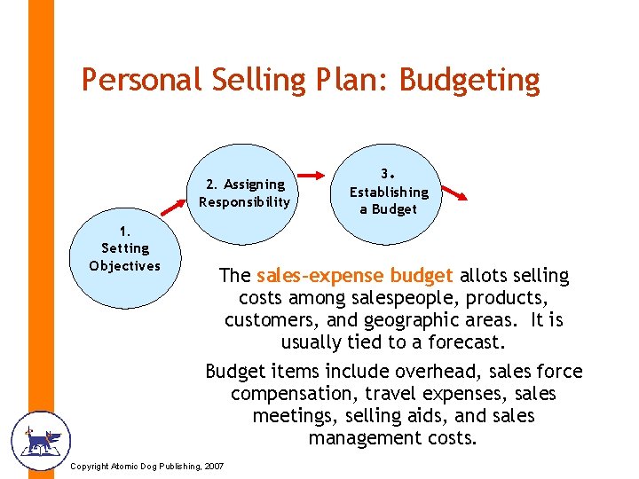 Personal Selling Plan: Budgeting 2. Assigning Responsibility 1. Setting Objectives 3. Establishing a Budget