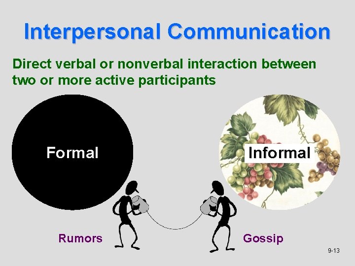 Interpersonal Communication Direct verbal or nonverbal interaction between two or more active participants Formal