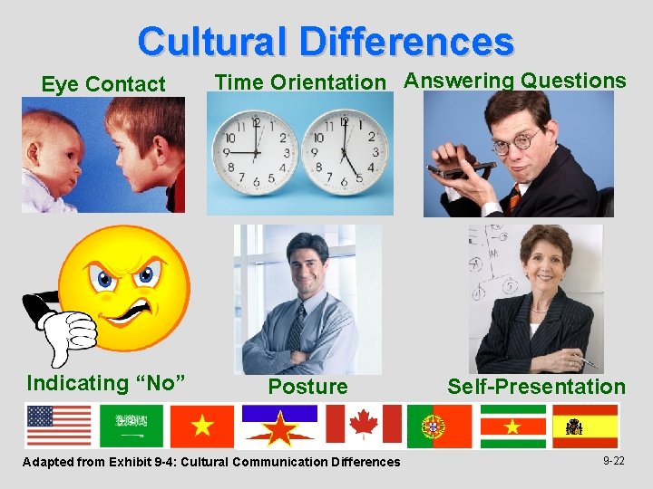 Cultural Differences Eye Contact Indicating “No” Time Orientation Answering Questions Posture Adapted from Exhibit