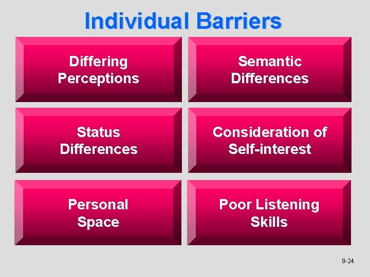 Individual Barriers Differing Perceptions Semantic Differences Status Differences Consideration of Self-interest Personal Space Poor