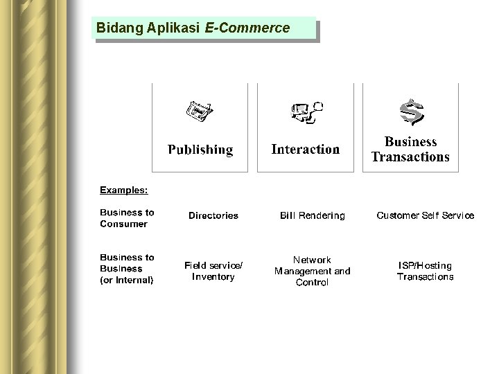 Bidang Aplikasi E-Commerce 