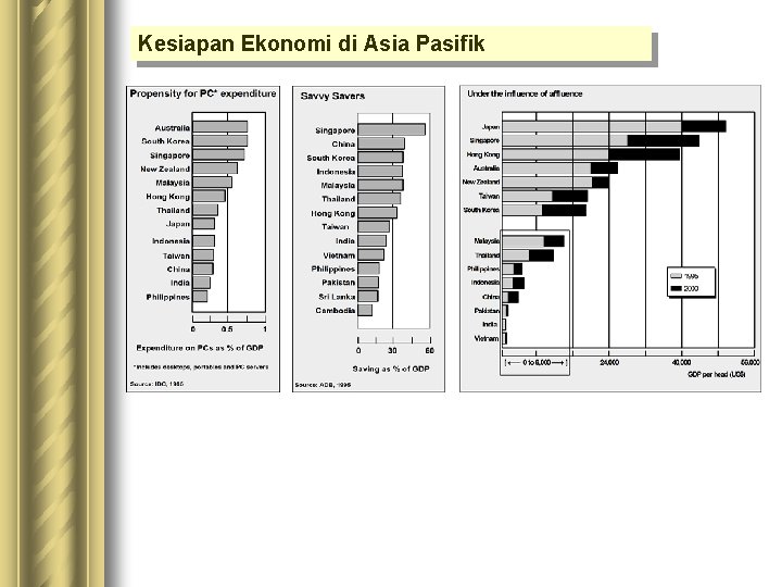 Kesiapan Ekonomi di Asia Pasifik 