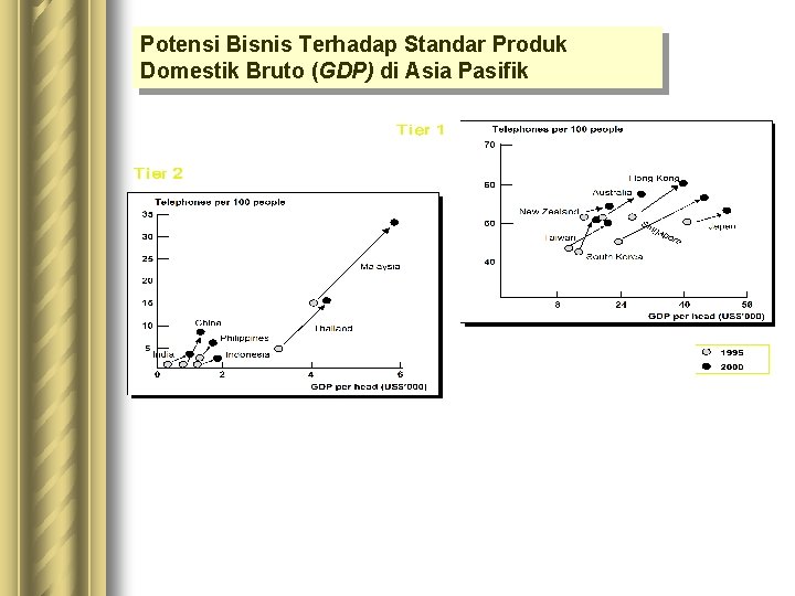 Potensi Bisnis Terhadap Standar Produk Domestik Bruto (GDP) di Asia Pasifik 