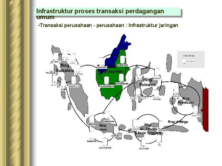 Infrastruktur proses transaksi perdagangan umum • Transaksi perusahaan - perusahaan : Infrastruktur jaringan 