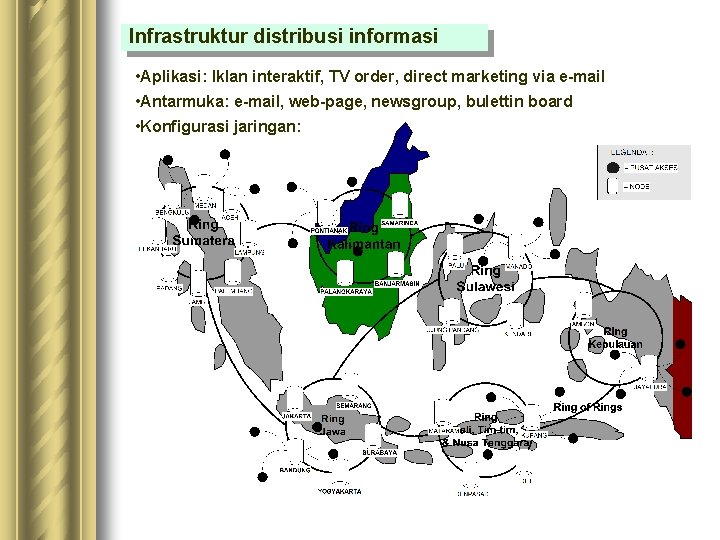 Infrastruktur distribusi informasi • Aplikasi: Iklan interaktif, TV order, direct marketing via e-mail •