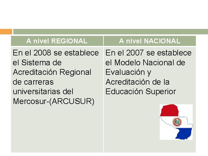 A nivel REGIONAL A nivel NACIONAL En el 2008 se establece el Sistema de