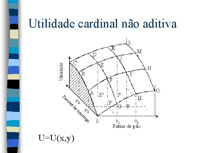 Utilidade cardinal não aditiva U=U(x, y) 