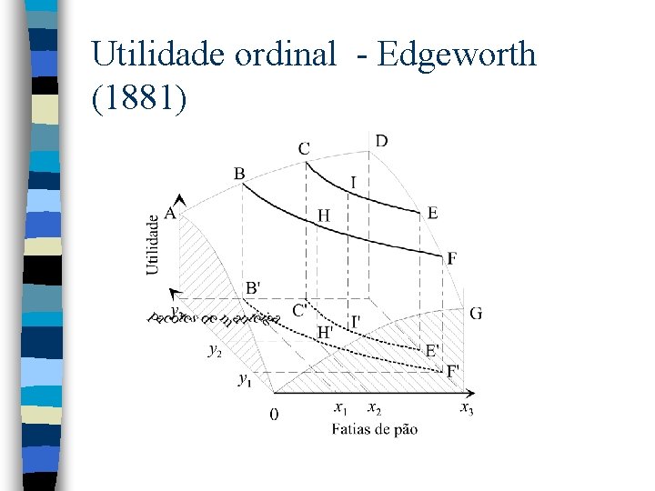 Utilidade ordinal - Edgeworth (1881) 