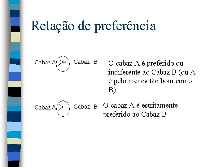 Relação de preferência O cabaz A é preferido ou indiferente ao Cabaz B (ou