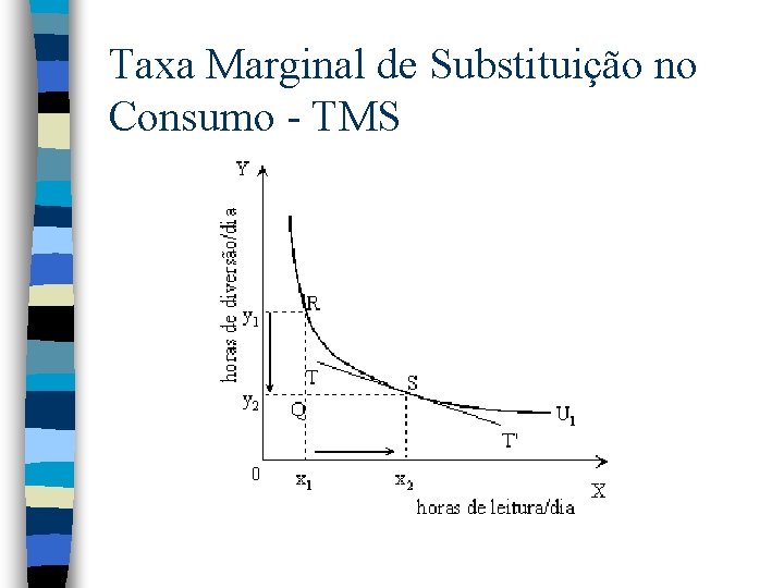 Taxa Marginal de Substituição no Consumo - TMS 