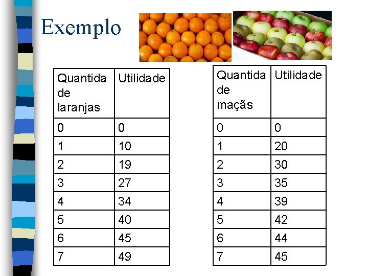 Exemplo Quantida Utilidade de laranjas Quantida Utilidade de maçãs 0 0 1 2 3