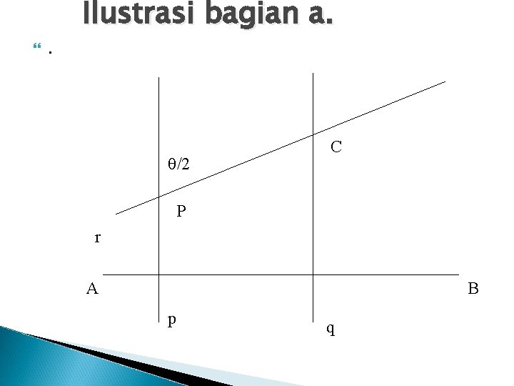  . Ilustrasi bagian a. /2 C P r A B p q 