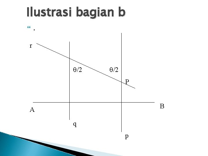 Ilustrasi bagian b . r /2 P B A q p 