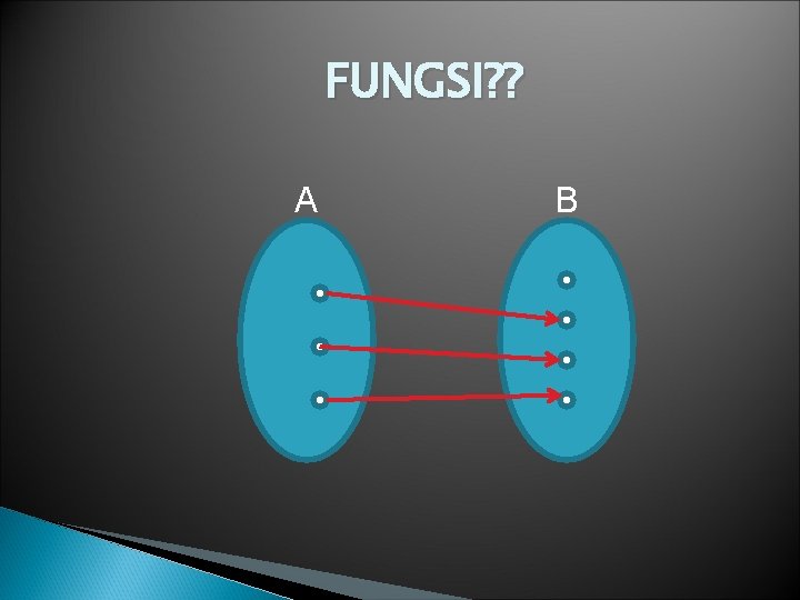 FUNGSI? ? A B 