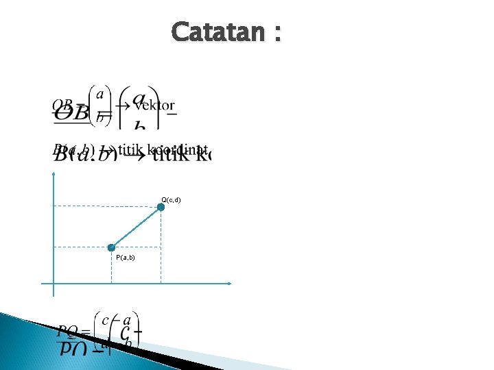 Catatan : Q(c, d) P(a, b) 