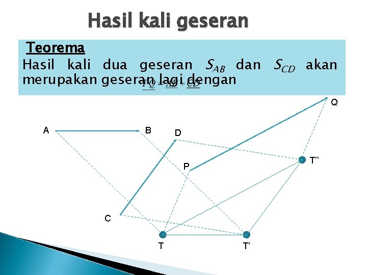 Hasil kali geseran Teorema Hasil kali dua geseran SAB dan SCD akan merupakan geseran