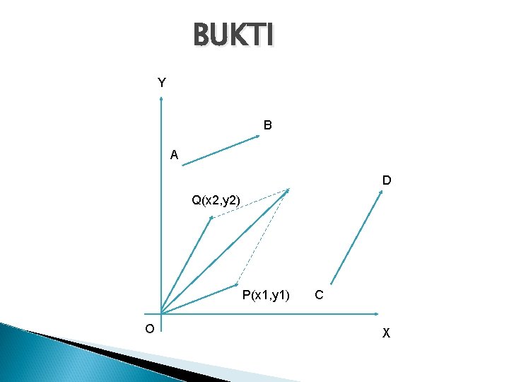 BUKTI Y B A D Q(x 2, y 2) P(x 1, y 1) O