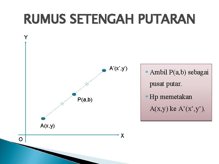 RUMUS SETENGAH PUTARAN Y A’(x’, y’) Ambil P(a, b) sebagai pusat putar. P(a, b)