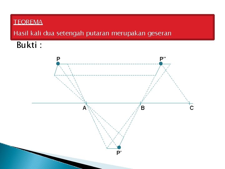 TEOREMA Hasil kali dua setengah putaran merupakan geseran Bukti : P P’’ A B