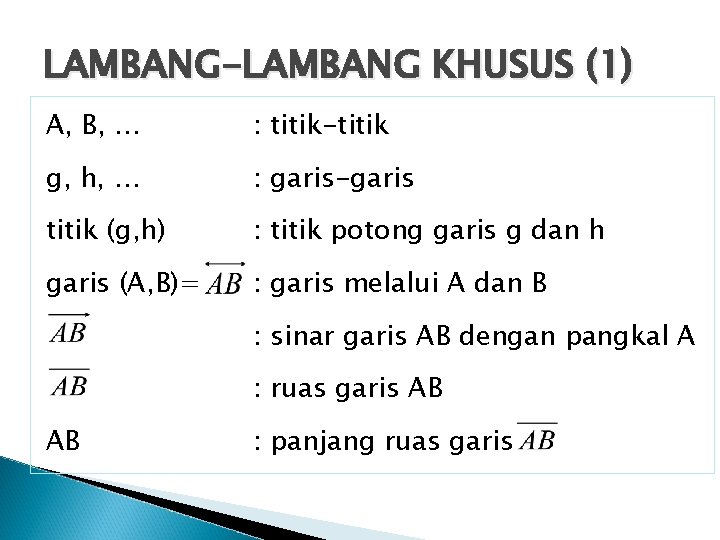 LAMBANG-LAMBANG KHUSUS (1) A, B, … : titik-titik g, h, … : garis-garis titik