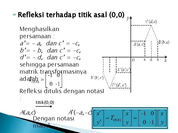  Refleksi terhadap titik asal (0, 0) Menghasilkan persamaan : a’= - a, dan