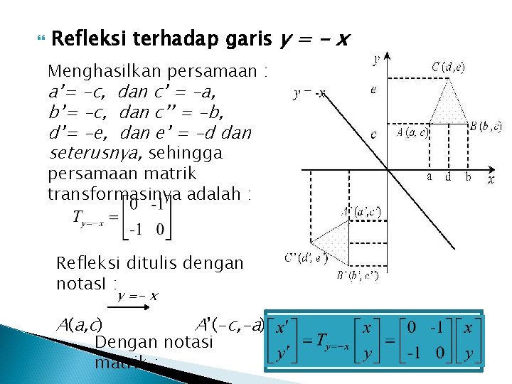  Refleksi terhadap garis y = - x Menghasilkan persamaan : a’= -c, dan