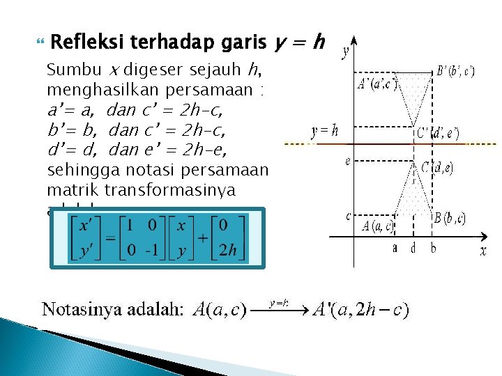  Refleksi terhadap garis y = h Sumbu x digeser sejauh h, menghasilkan persamaan