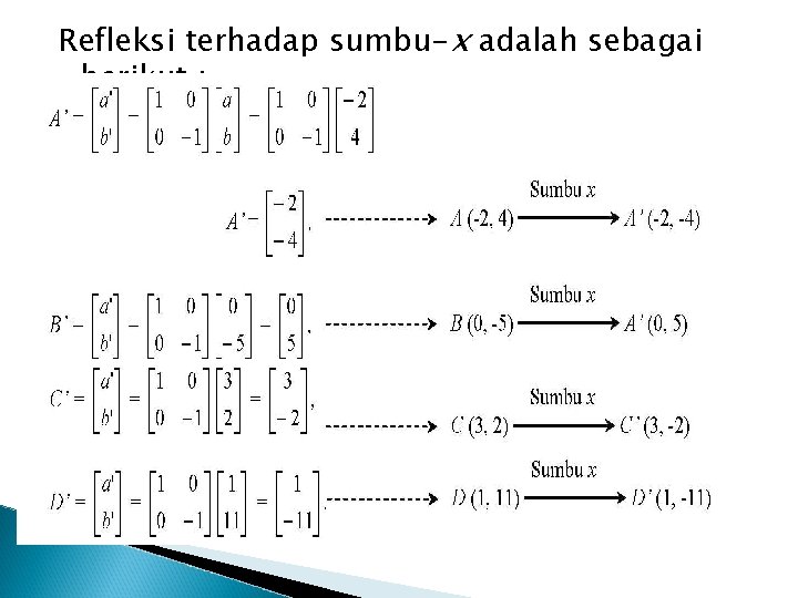 Refleksi terhadap sumbu-x adalah sebagai berikut : 