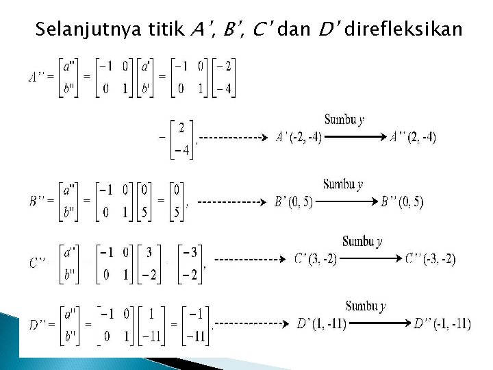 Selanjutnya titik A’, B’, C’ dan D’ direfleksikan pada sb-y 