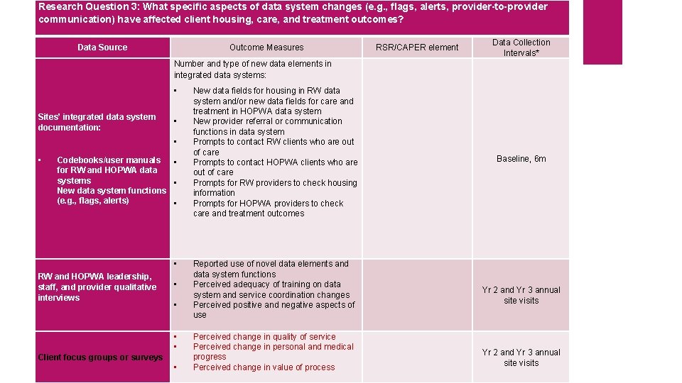 Research Question 3: What specific aspects of data system changes (e. g. , flags,