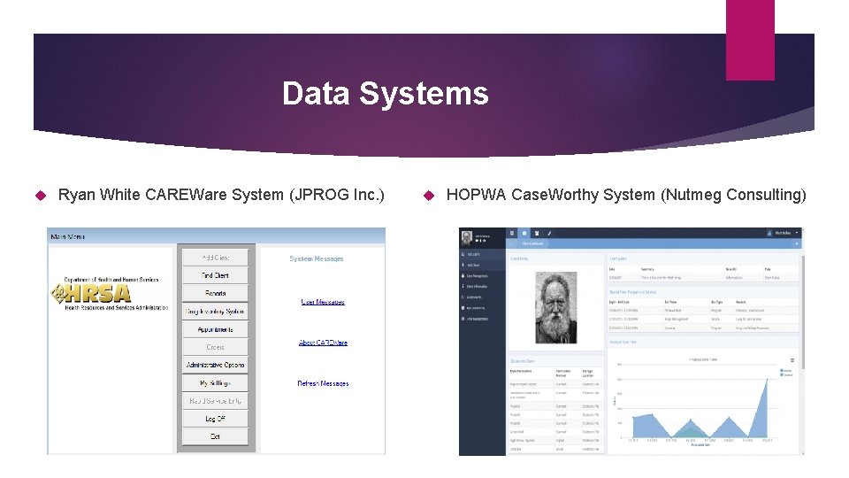 Data Systems Ryan White CAREWare System (JPROG Inc. ) HOPWA Case. Worthy System (Nutmeg