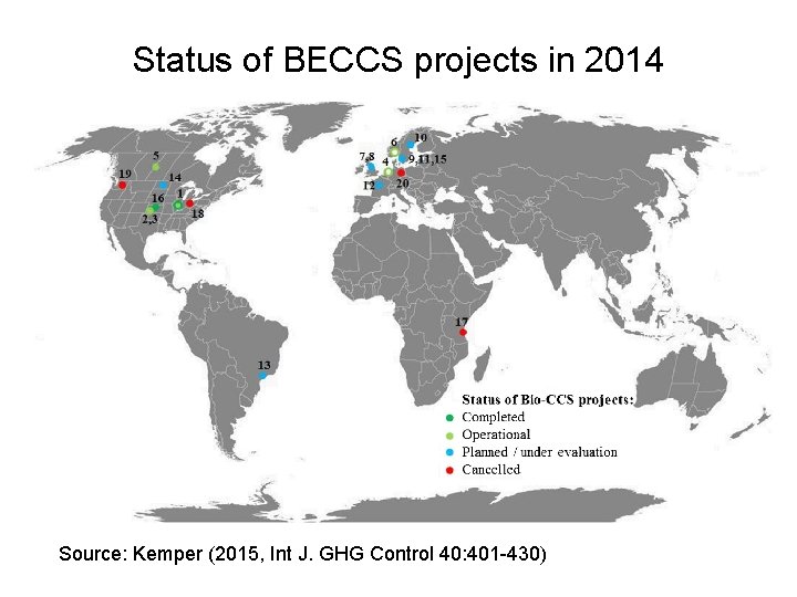 Status of BECCS projects in 2014 Source: Kemper (2015, Int J. GHG Control 40: