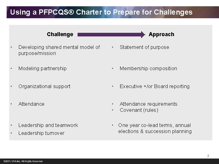 Using a PFPCQS® Charter to Prepare for Challenges Challenge Approach • Developing shared mental