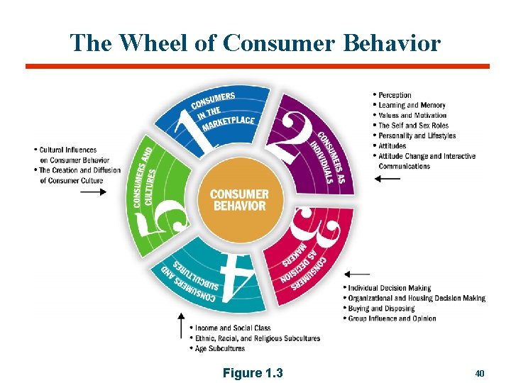 MKT 201 Week 1 Introduction to Buyer Behavior