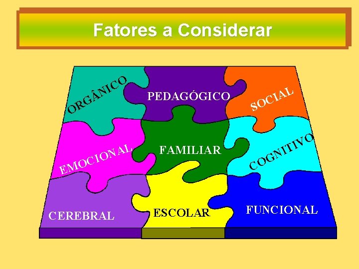 Fatores a Considerar C NI O G OR L A N IO C O